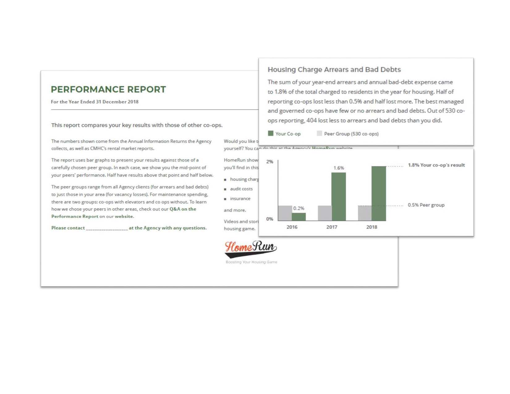 Co Op Data Report Your Co Op And All The Others Agency For Co Op Data Report Your Co Op And All The Others Agency For